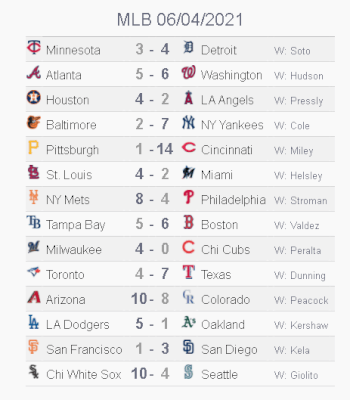 Resultados Mlb