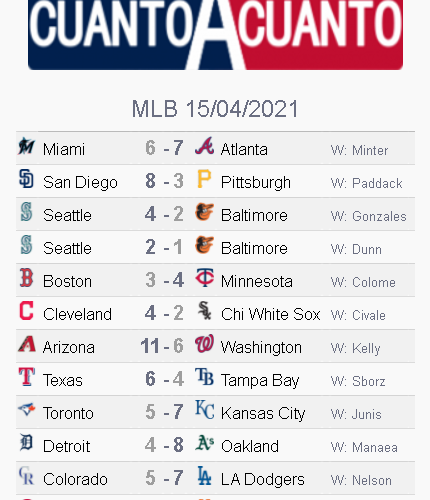 Resultados de ayer 14 de abril del 2021 en la MLB / Dos para Seattle ...